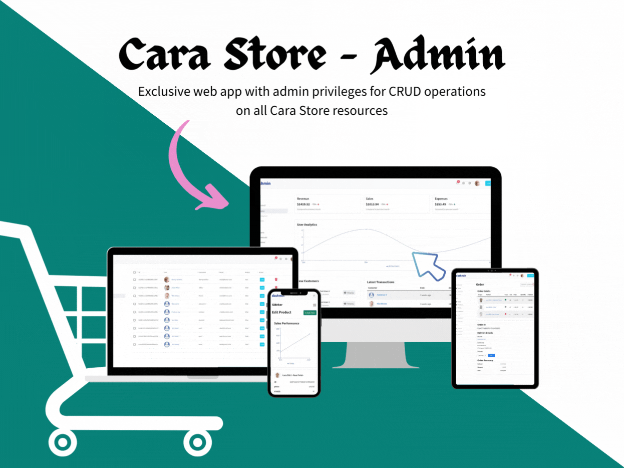 Cara Store - Dashboard gif